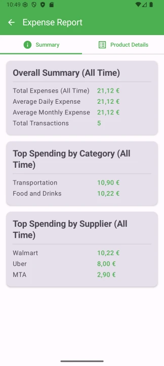Overall expense summary showing total expenses, averages, and top spending by category and supplier